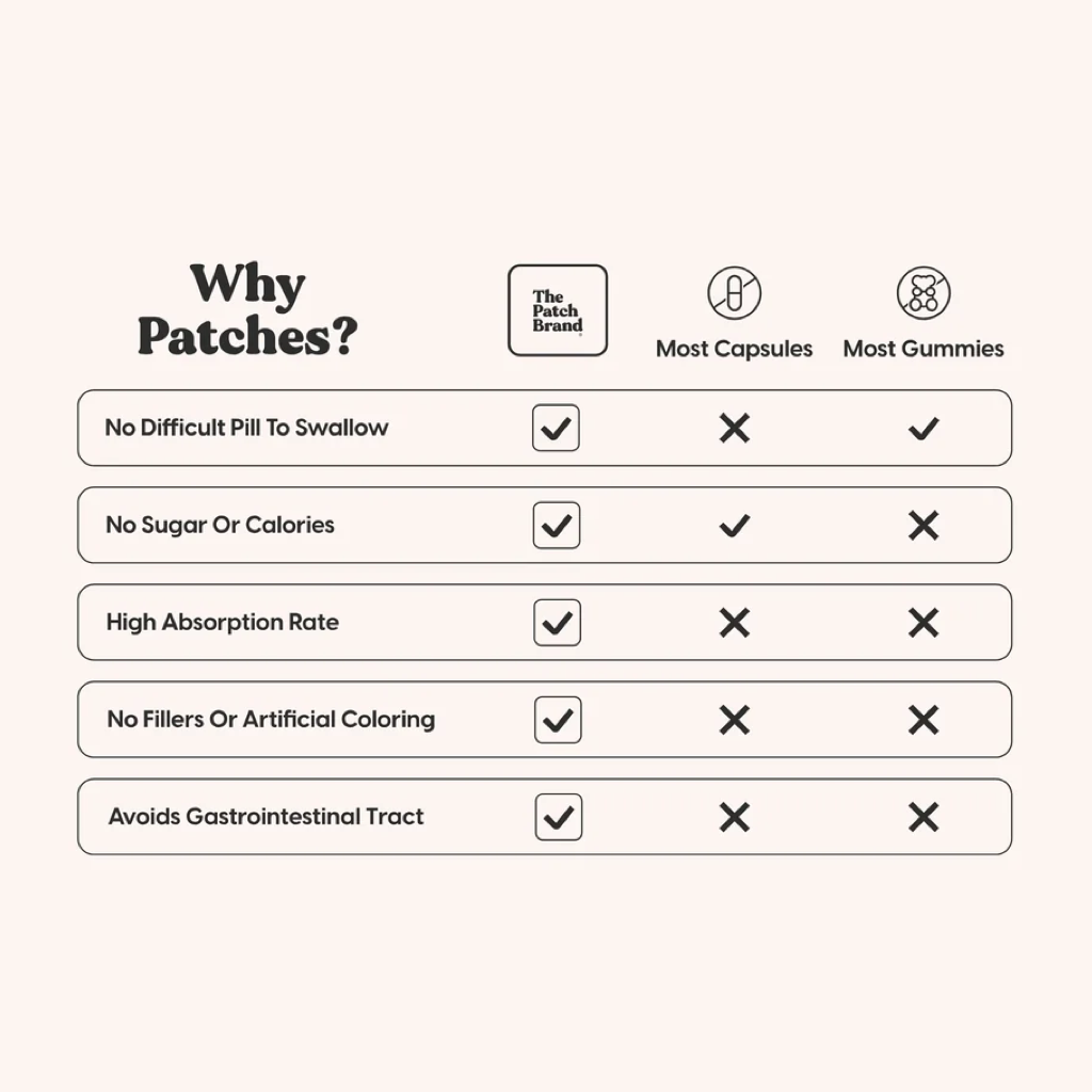 Recover Patches