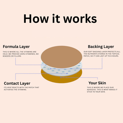 Regenamd Patches – Complete Wellness Collection