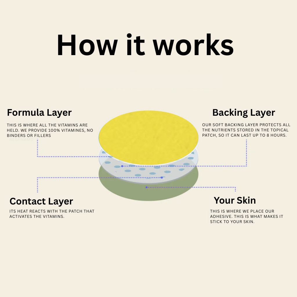 Glow & Flow Duo - Collagen and Dopamine Patches