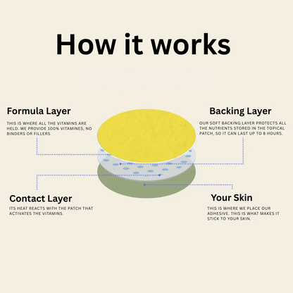 Regenamd Dopamine Patches
