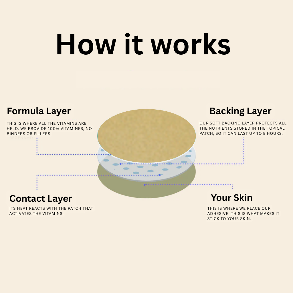 Metabolic Boost Trio – Berberine · Energy · Dopamine