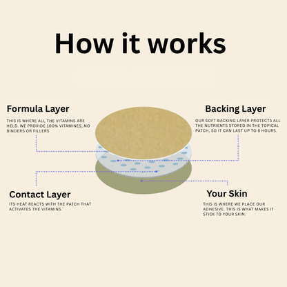 Metabolic Boost Trio – Berberine · Energy · Dopamine