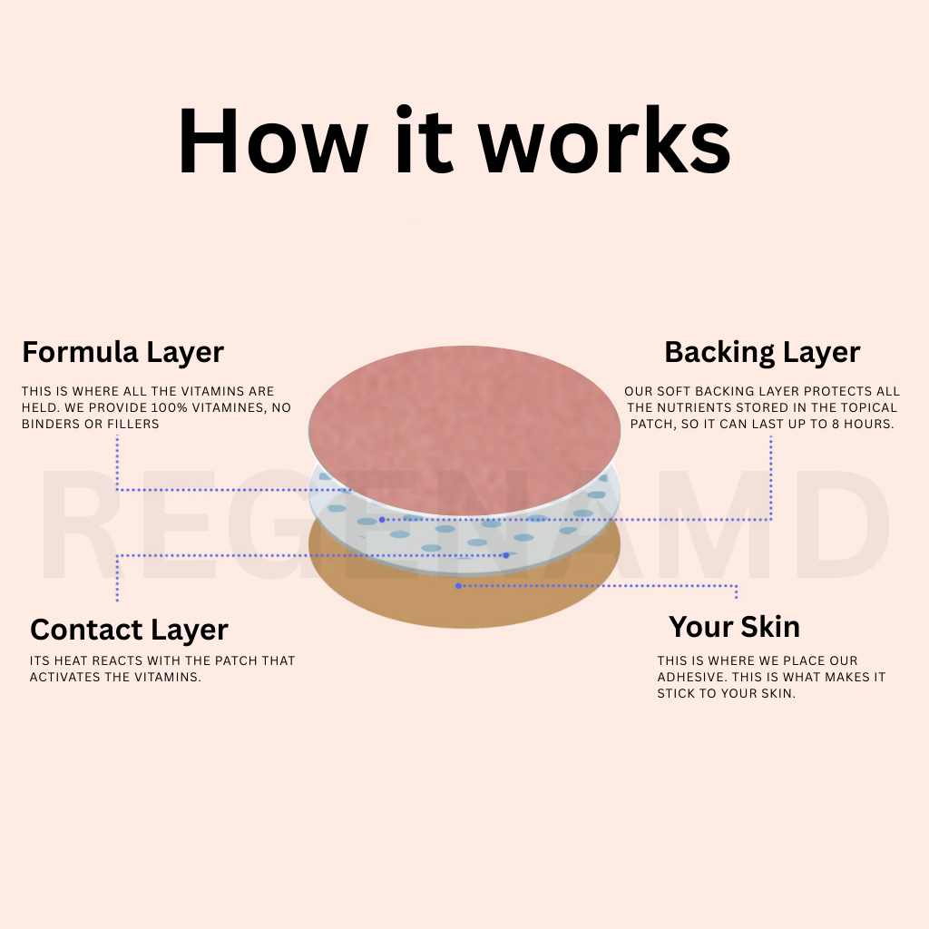 Slim Comfort Duo – Dopamine and Unpuff patches