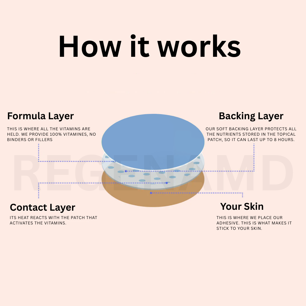 Cognitive Power Trio – NAD+ · Dopamine · Focus