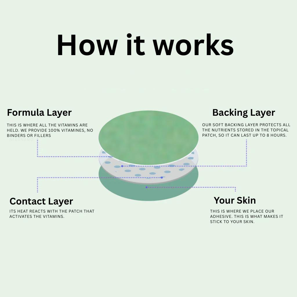 Clean Start Trio – Unpuff · Recover · Berberine